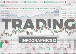 پروژه افترافکت اینفوگرافیک بازرگانی Trading Infographics